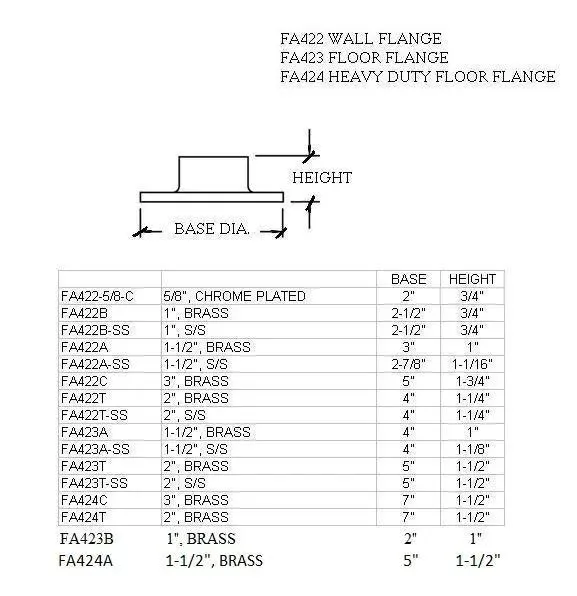 Heavy Duty Floor Flange for 1-1/2" Tubing