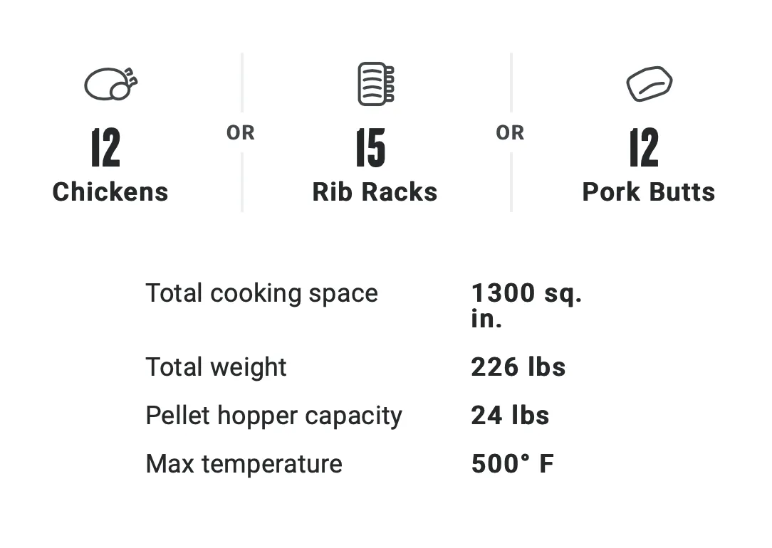 Traeger Timberline 1300